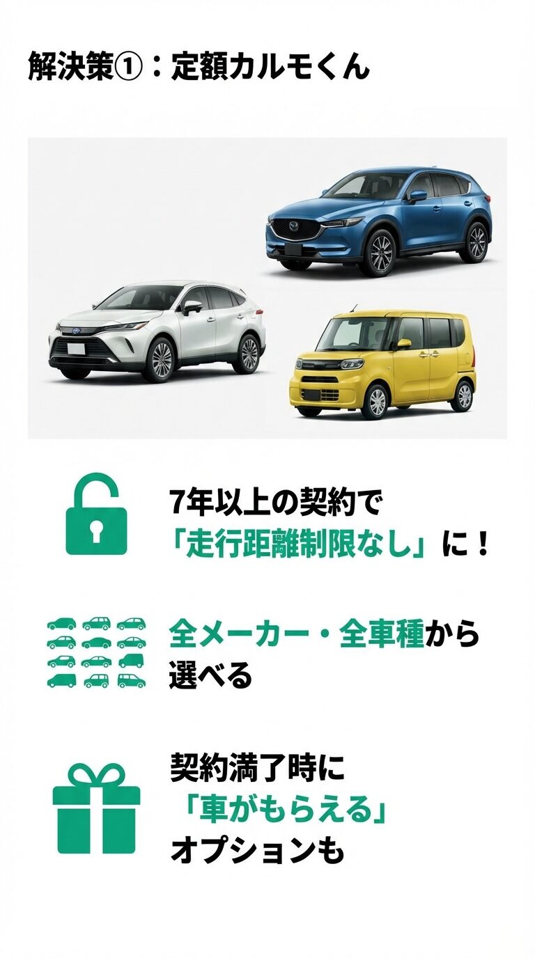 定額カルモくんの無制限プラン詳細 定額カルモくんは7年以上の契約で距離制限なしになり、全メーカー・全車種から選べて最後は車がもらえるオプションもあることの紹介。