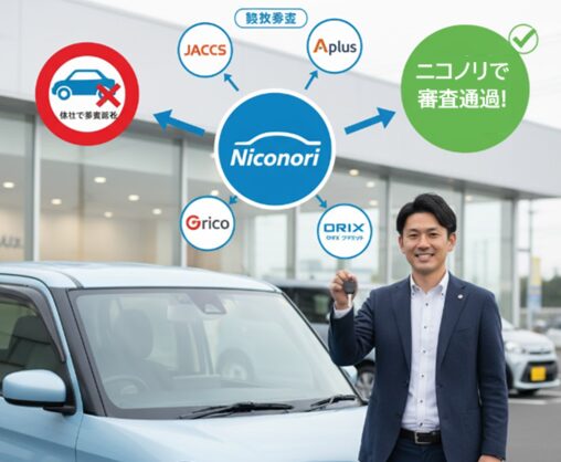 カーリース会社の前に立ち、笑顔で車のキーを差し出す日本人男性。ニコノリと4つの信販会社のロゴ、そして「他社で審査却下」「ニコノリで審査通過！」のアイコンが描かれた図解