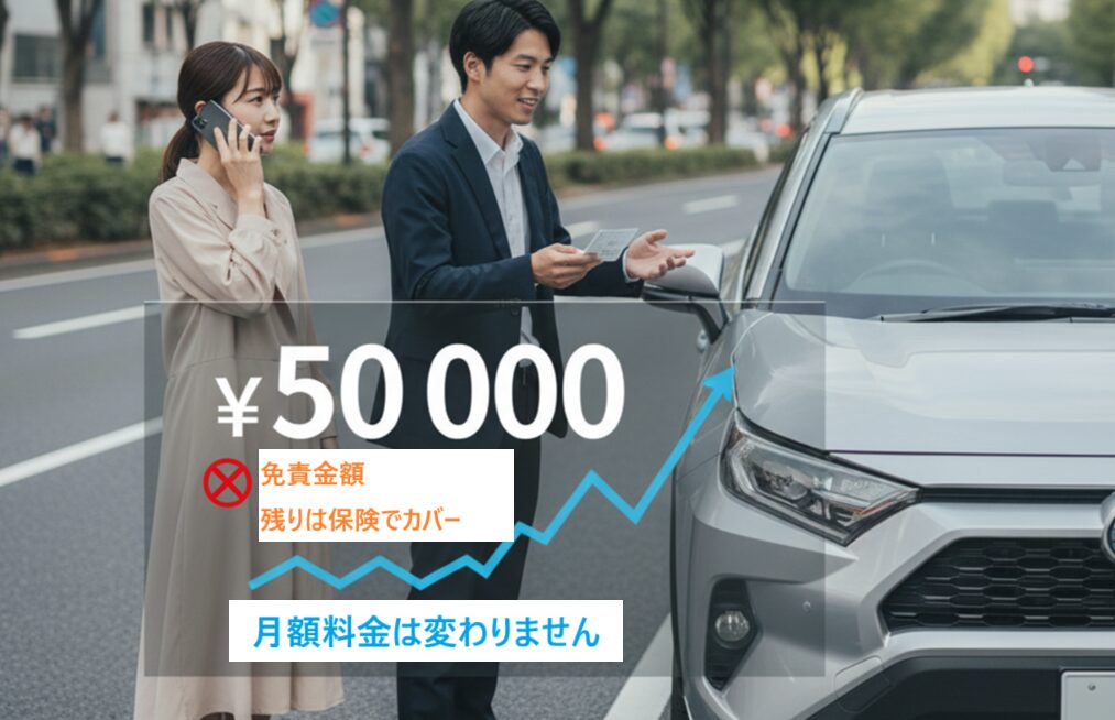 街中で事故に遭遇したらしい男女が車の横に立っている。女性は電話をしており、男性は保険の書類のようなものを持っている。透明な情報パネルには、事故時の自己負担額が最大5万円であることが示されている。