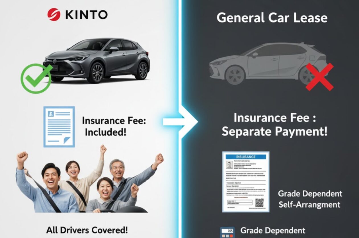 KINTOと他社カーリースの保険の取り扱い(込み・別)を比較した図解イメージ