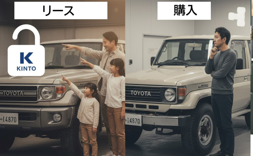 ランドクルーザー70のKINTOリース契約と購入の違いを視覚的に表現。リースで車を楽しむ日本の家族と、購入を思案する男性の対比。