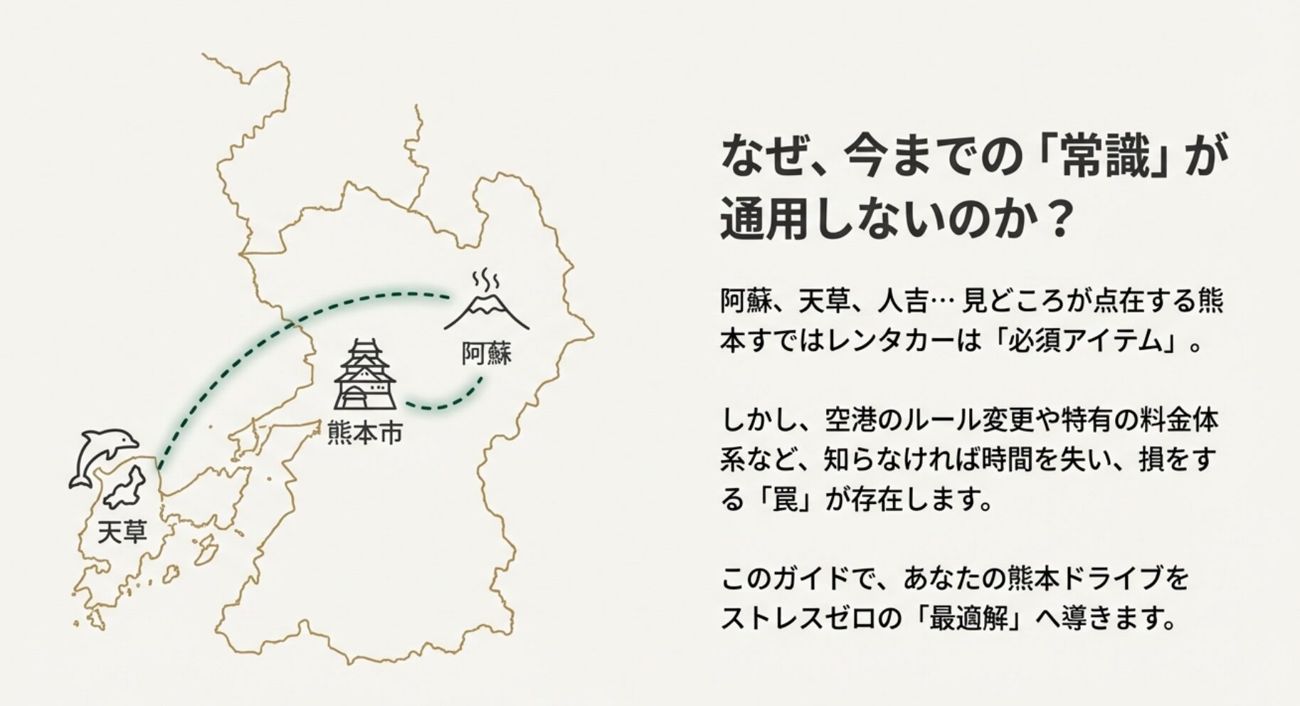 熊本市を中心に、阿蘇山（東）と天草諸島（西）へ向かうレンタカー移動のイメージマップ。