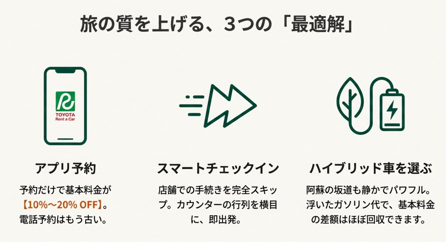 トヨタレンタカーアプリでの予約割引、スマートチェックインによる時短、ハイブリッド車指定による燃費節約のメリットまとめ。