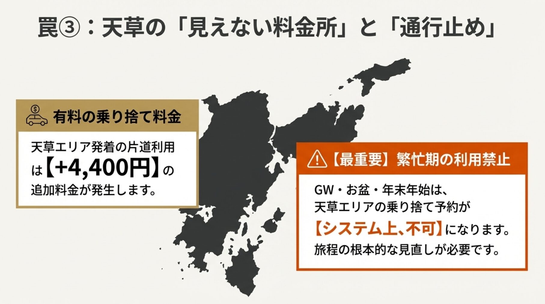 天草エリア発着の乗り捨てには4,400円の追加料金がかかることと、GWやお盆は乗り捨て利用が禁止されることの注意喚起。