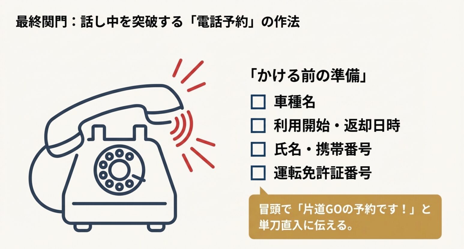 電話がつながりにくい片道GOの予約時に、事前に準備しておくべき車種名、利用日時、免許証番号などのメモ項目リスト。