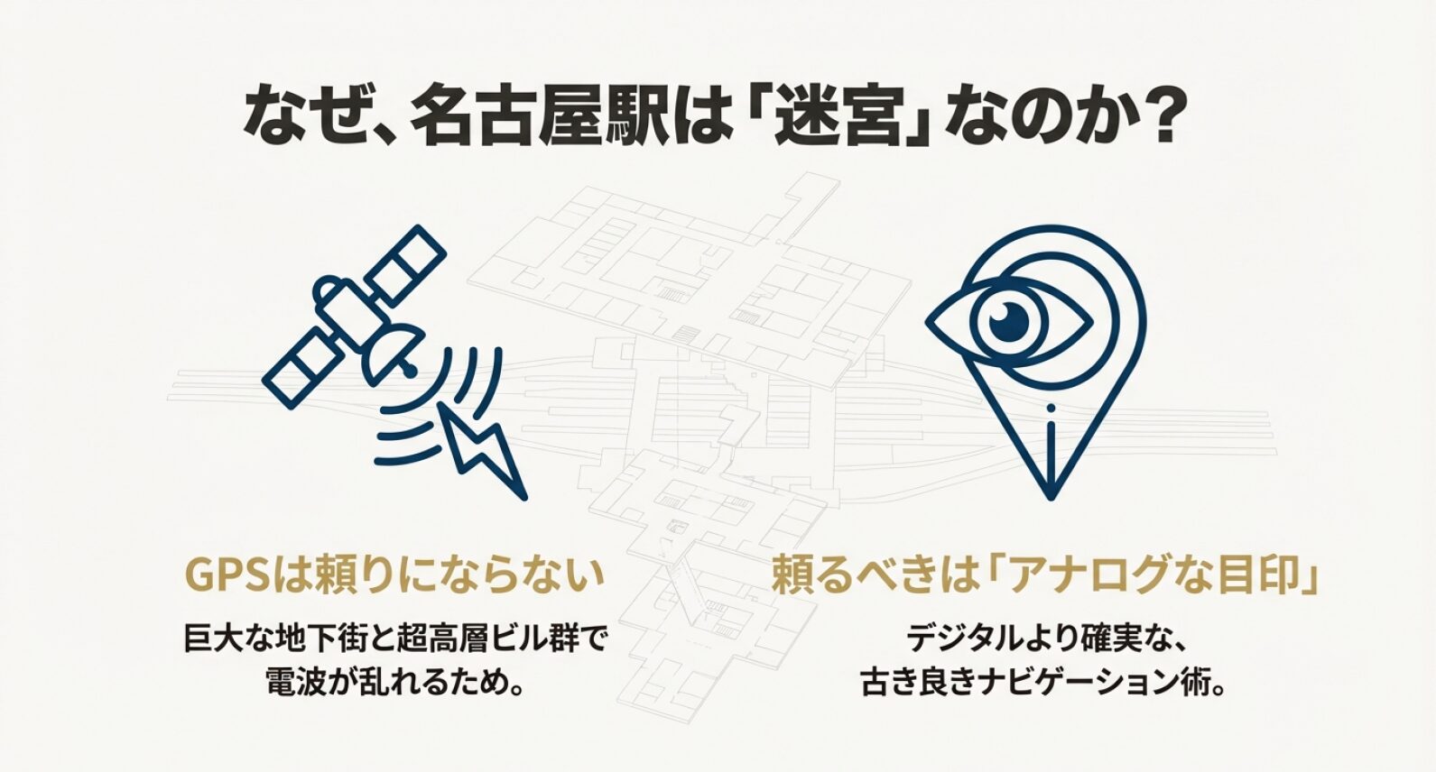 名古屋駅が迷宮と呼ばれる理由と、GPSではなくアナログな目印が必要であることを説明した図