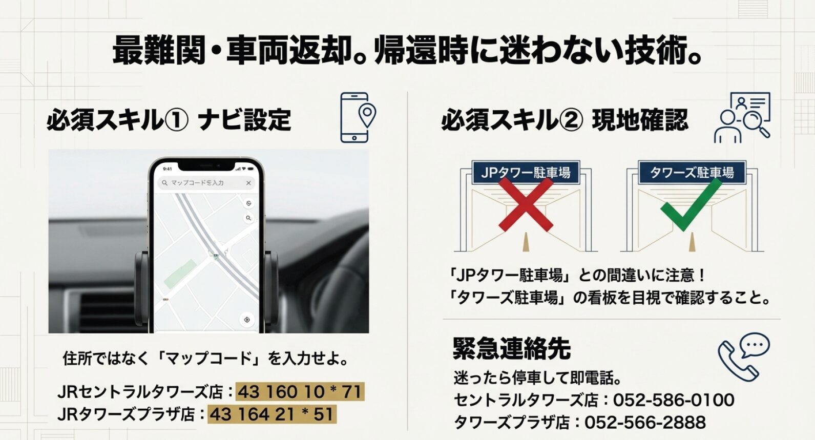 正しい返却場所へ行くためのマップコード一覧と、JPタワー駐車場への誤進入を防ぐための注意喚起図