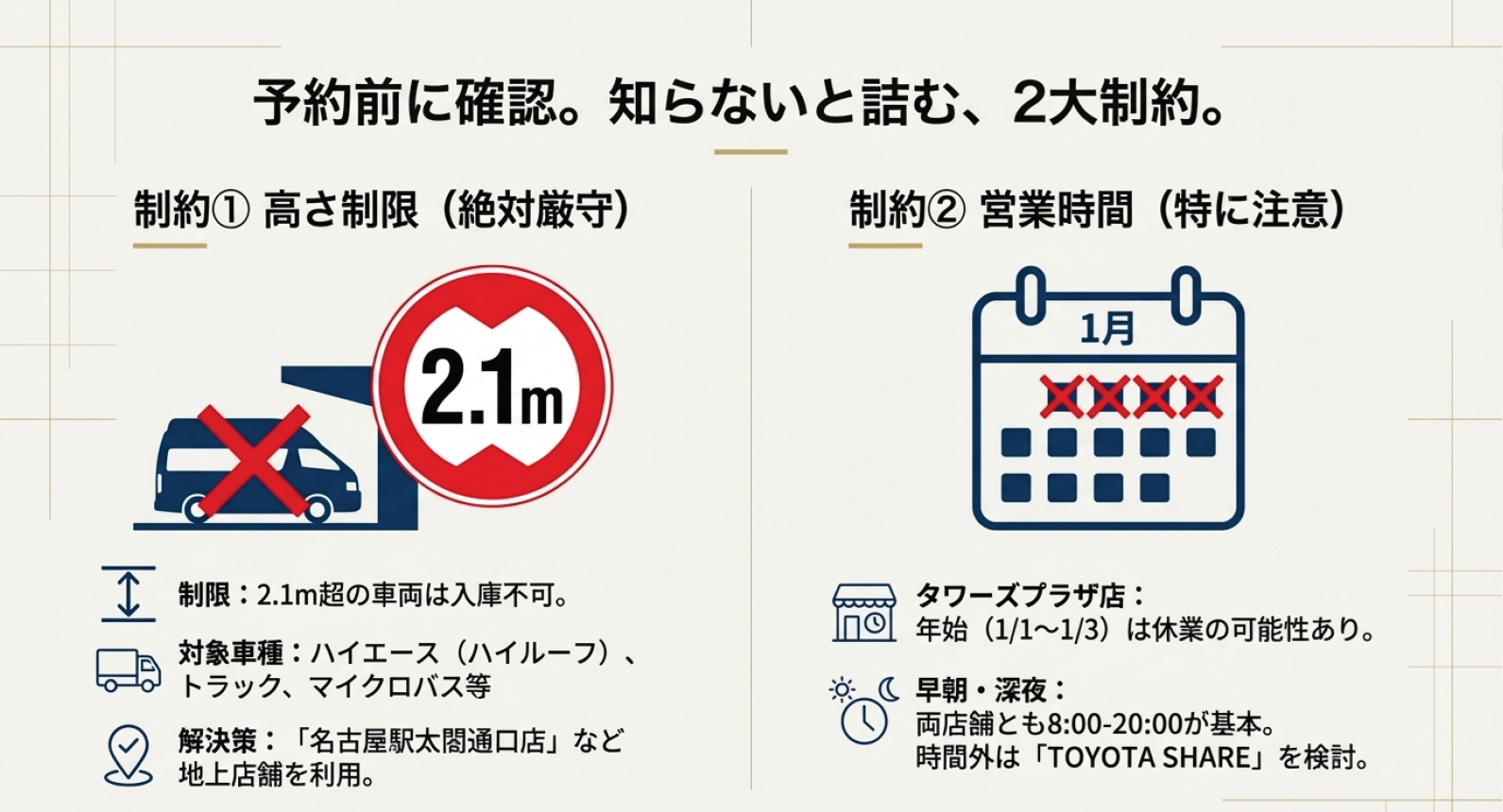 2.1mの高さ制限（ハイエース不可）と、年始の休業や営業時間短縮に関する注意点をまとめた図