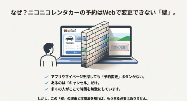ニコニコレンタカー予約の電話変更とキャンセル！手数料や連絡先