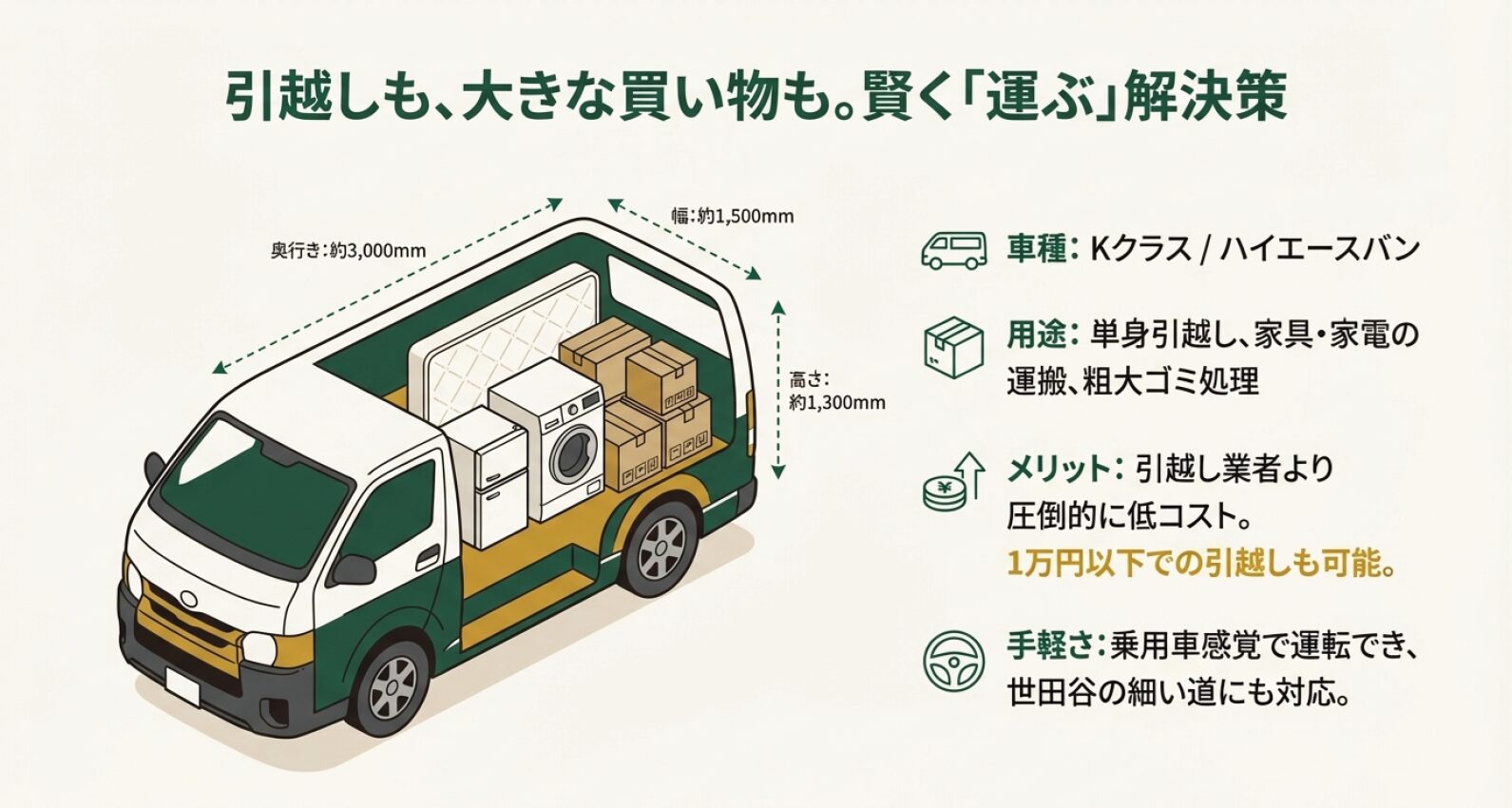 ハイエースバンの荷室サイズ（奥行3000mm、幅1500mm、高さ1300mm）と単身引越しへの活用メリット