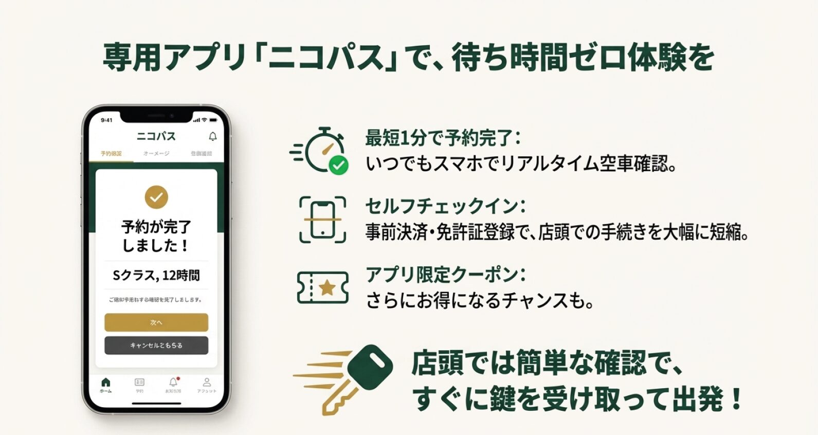 最短1分での予約完了、セルフチェックインによる店頭手続き短縮、限定クーポンについて説明するスマホ画面イメージ