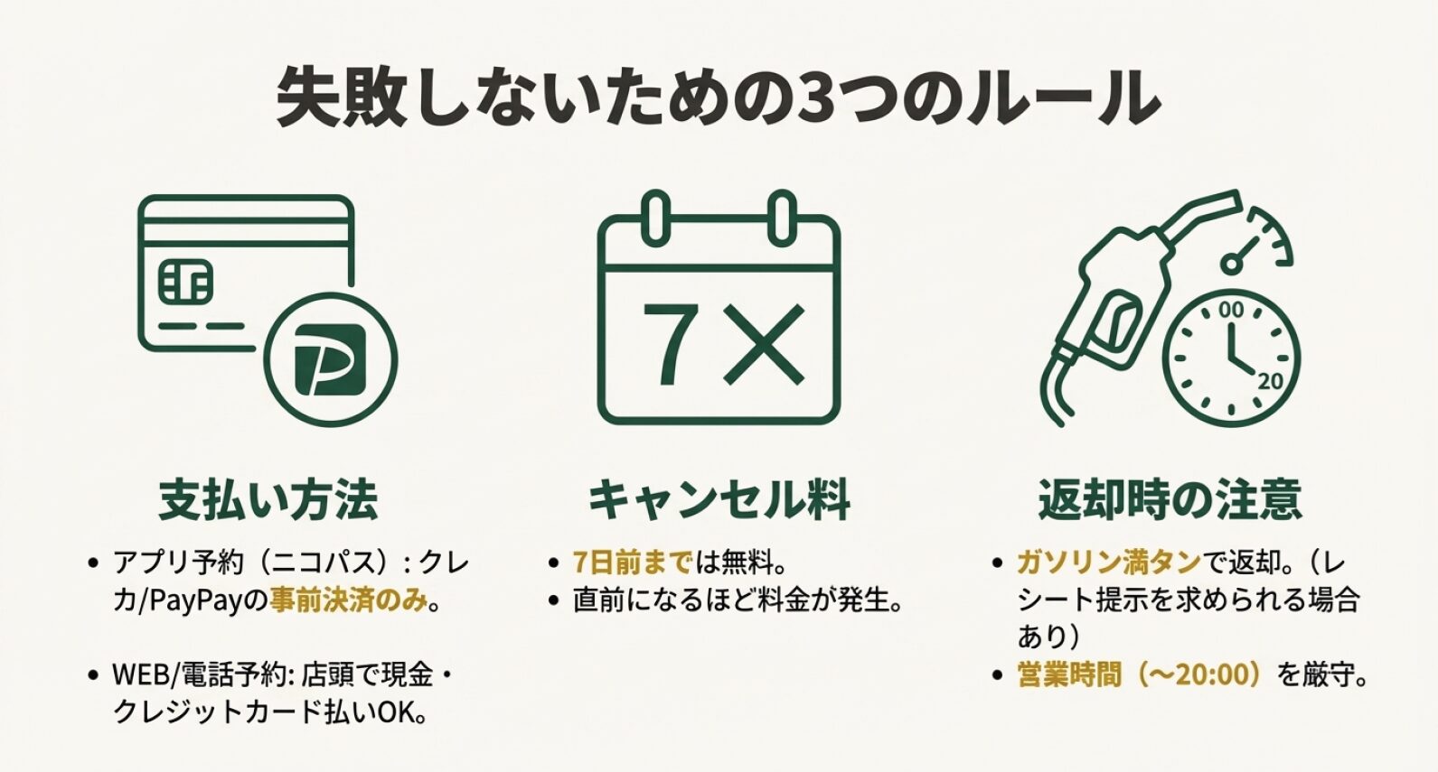 支払い方法（アプリは事前決済）、キャンセル料（7日前まで無料）、返却ルール（ガソリン満タン・20時厳守）のまとめ