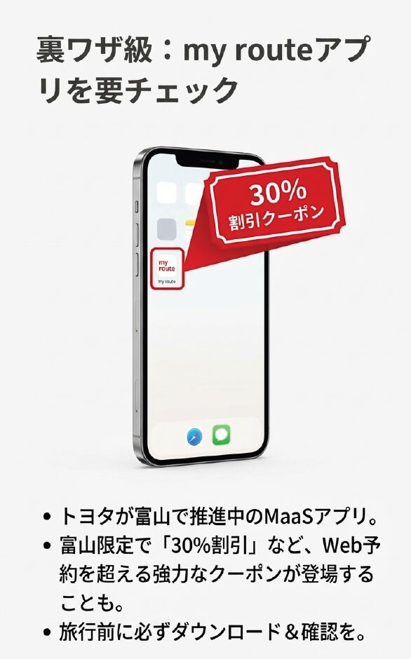 スマートフォンの画面に表示されたmy routeアプリと、30%割引クーポンの案内。富山限定の強力なキャンペーン情報の紹介。