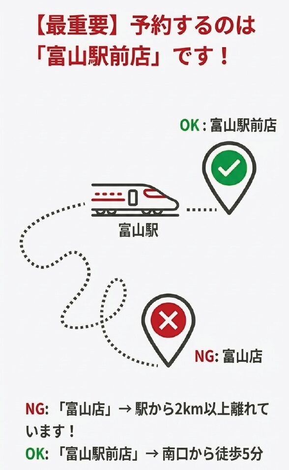 富山駅から徒歩5分の「富山駅前店」はOKだが、2km以上離れた「富山店」はNGであるという注意喚起のイラスト。