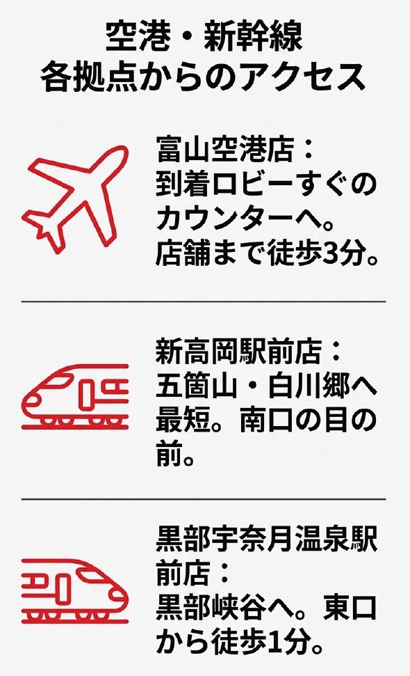 富山空港店（徒歩3分）、新高岡駅前店（南口目の前）、黒部宇奈月温泉駅前店（東口徒歩1分）のアクセス情報のまとめ。