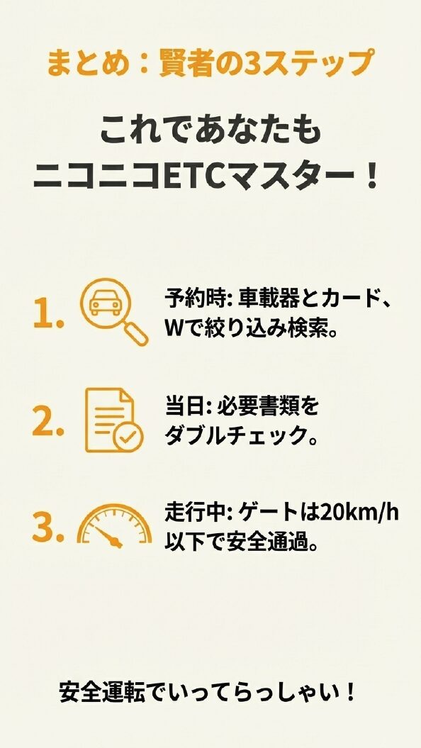 予約時の絞り込み、当日の書類チェック、走行中の安全通過という「ニコニコETCマスター」になるための3ステップをまとめたスライド 