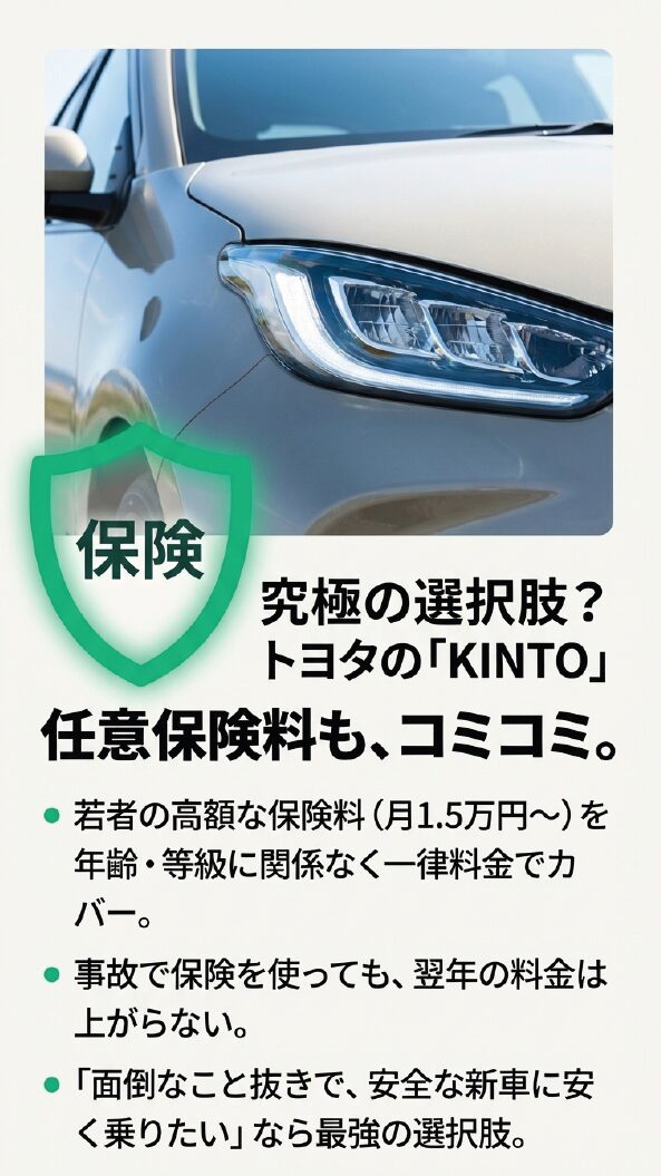 貯金ゼロでも安心な「支出のフラット化」 初期費用0円、保険・税金・車検・メンテが月々定額に含まれ、支出が完全にフラットになる仕組みを「¥0」という大きな文字と共に解説したスライド。