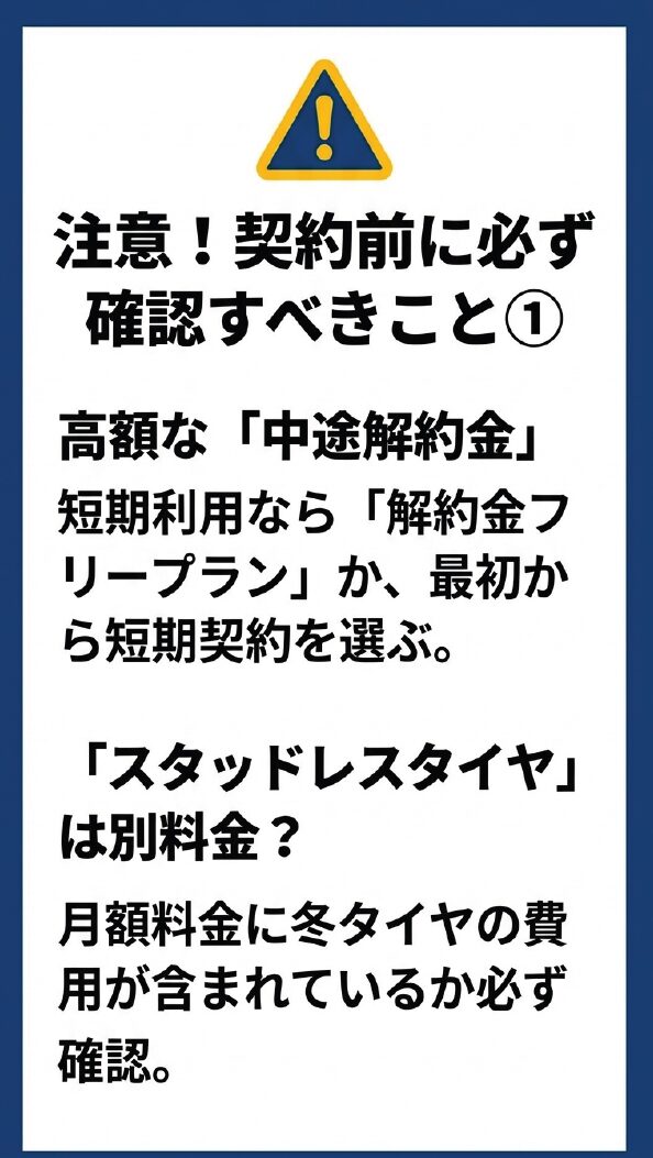 高額な中途解約金の有無や、スタッドレスタイヤ費用が月額に含まれているかを確認するよう促す注意喚起スライド。