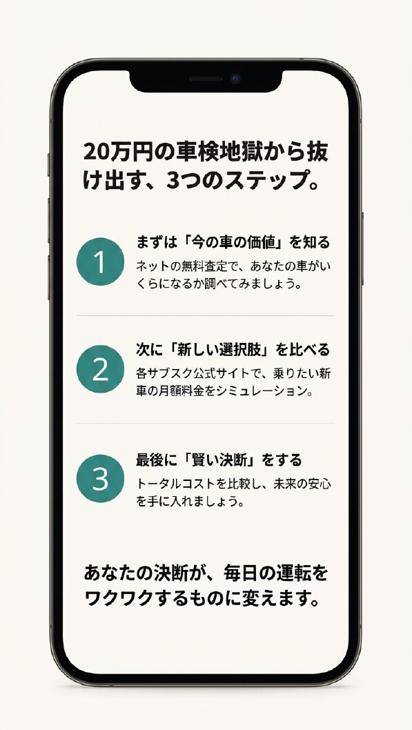 1.今の車の価値を知る、2.新しい選択肢を比べる、3.賢い決断をする、という3段階のアクションプラン。 