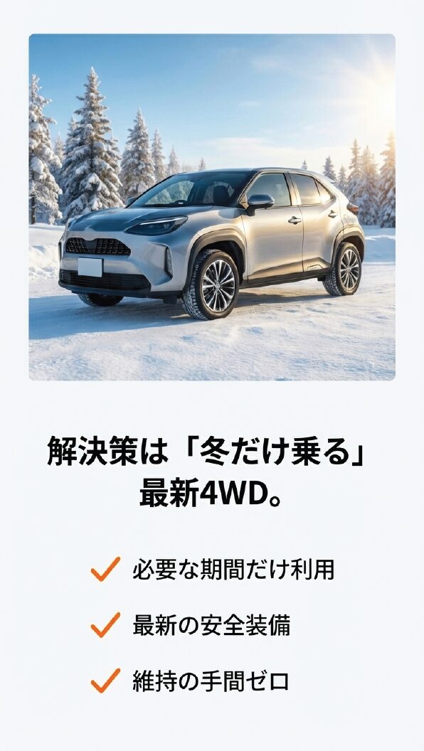 雪道を走るSUVの画像と共に、「必要な期間だけ利用」「最新の安全装備」「維持の手間ゼロ」という解決策を提示するスライド。