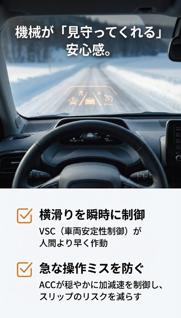 人間より早く作動するVSC（車両安定性制御）や、スリップリスクを減らすACC（アダプティブクルーズコントロール）を説明するスライド。