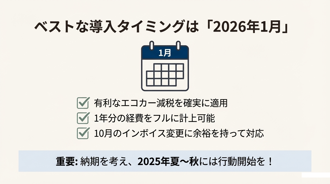2026年1月導入のメリット（エコカー減税適用、1年分の経費フル計上、インボイス対応の余裕）をカレンダー形式で示し、納期を考慮して2025年夏〜秋からの行動開始を促すスライド。