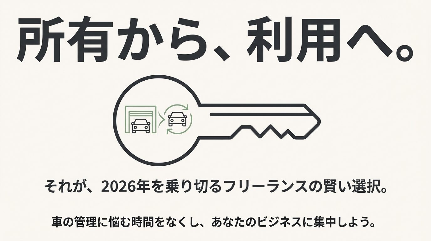 「所有から、利用へ。」というメッセージとともに、車の管理に悩む時間をなくしビジネスに集中しようと呼びかける、まとめのスライド。
