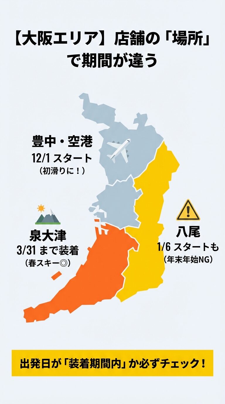 豊中・空港、泉大津、八尾の各店舗でスタッドレス装着開始・終了時期が異なることを示す地図。