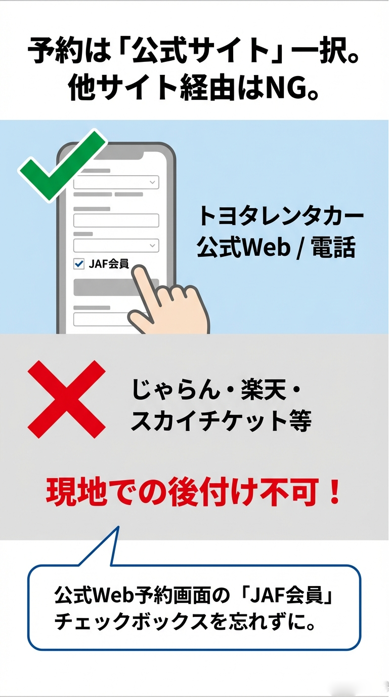予約は公式サイト（Web/電話）からのみ有効で、予約画面で「JAF会員」のチェックボックスを選択するスマートフォンの操作画面イメージ。他サイト経由や現地での後付けは不可 。