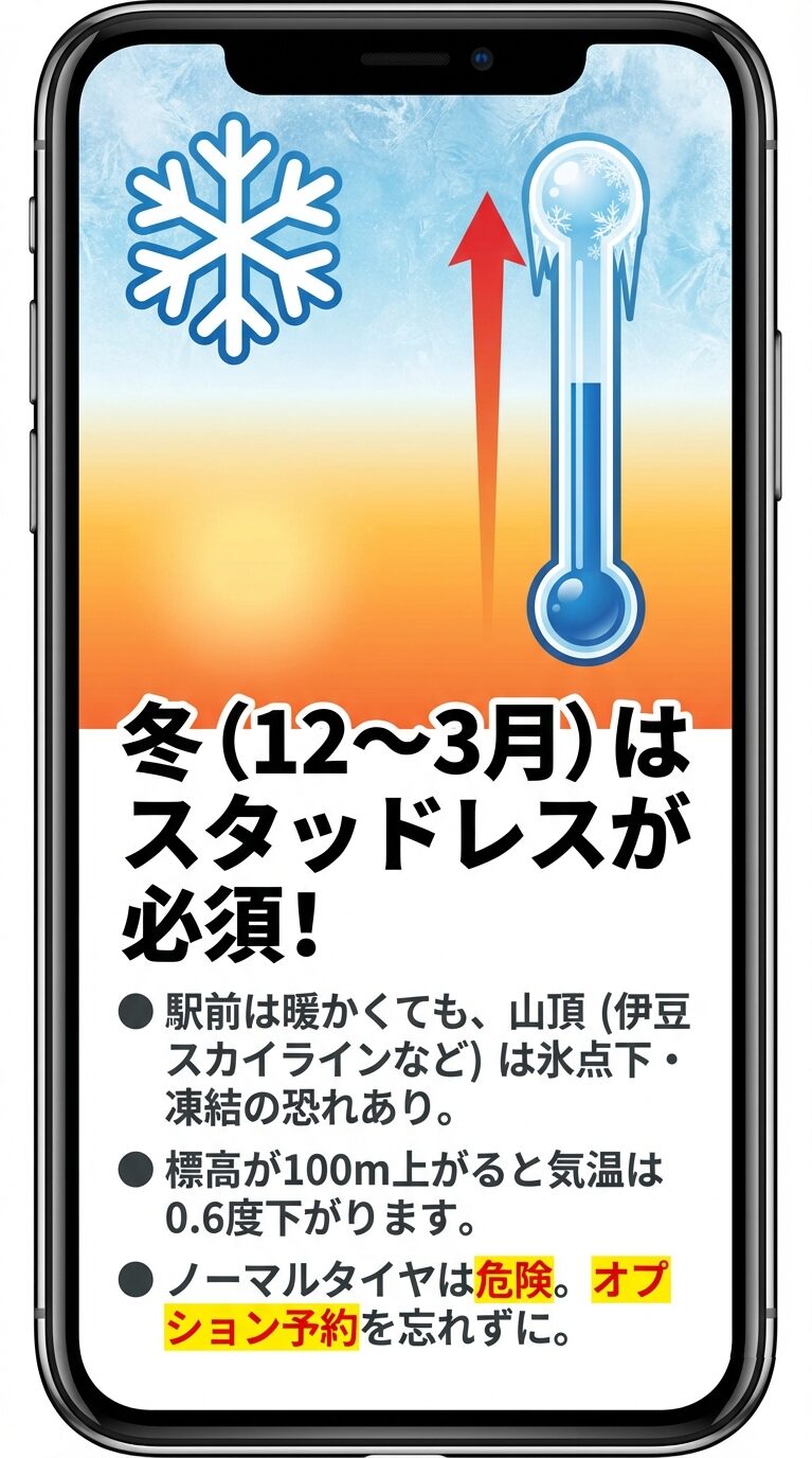 12月から3月は山頂付近で氷点下・凍結の恐れがあるためスタッドレスが必須であることを説明。標高が100m上がると気温が0.6度下がるという注意書き。