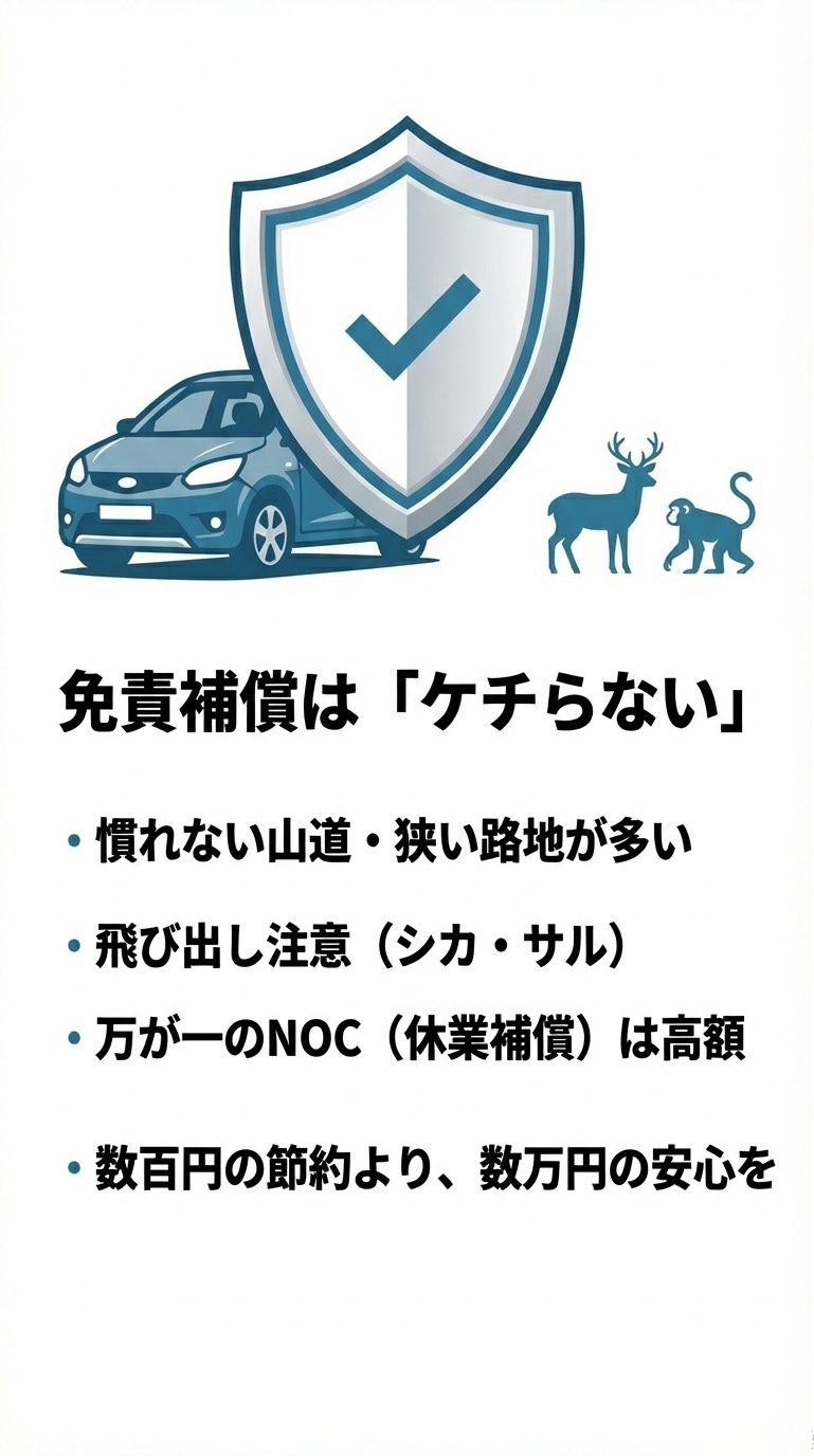 免責補償への加入を推奨する理由 狭い路地や山道、野生動物(シカ・サル)の飛び出し、高額なNOC(休業補償)のリスクから、免責補償を推奨するスライド 。