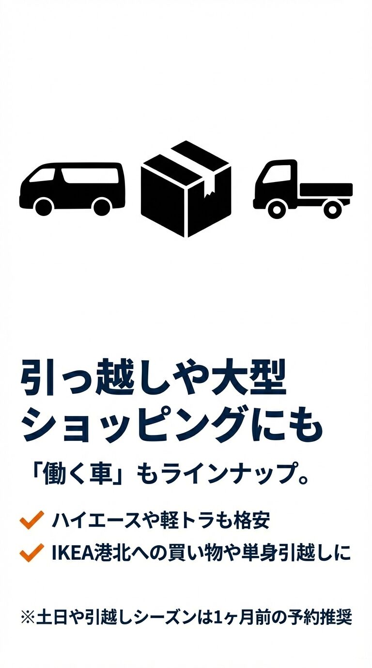 スライド8枚目。ハイエースや軽トラなど、IKEA港北への買い物や単身引越しに便利な車両ラインナップと予約の推奨時期 。