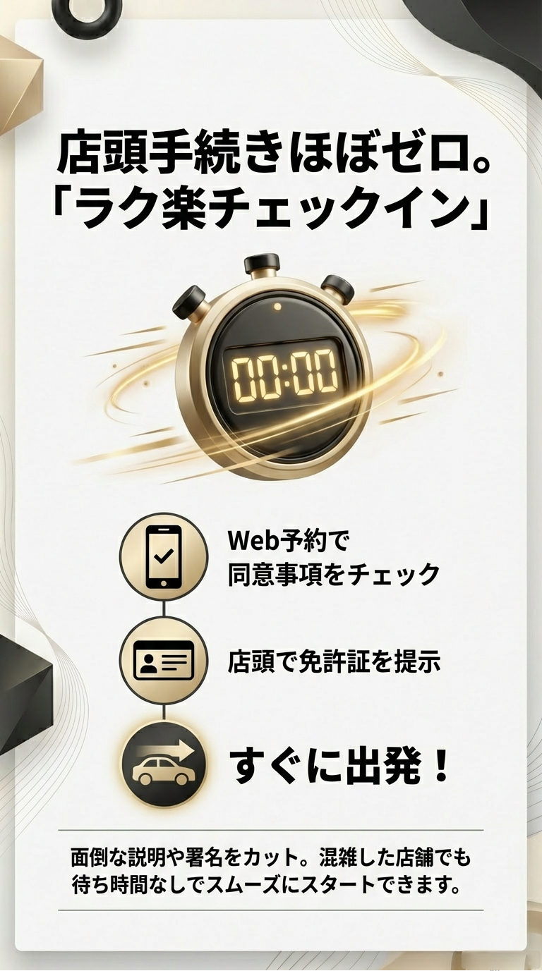 Web予約で同意事項をチェックし、店頭で免許証を提示するだけでスムーズに出発できる「ラク楽チェックイン」の手順。 