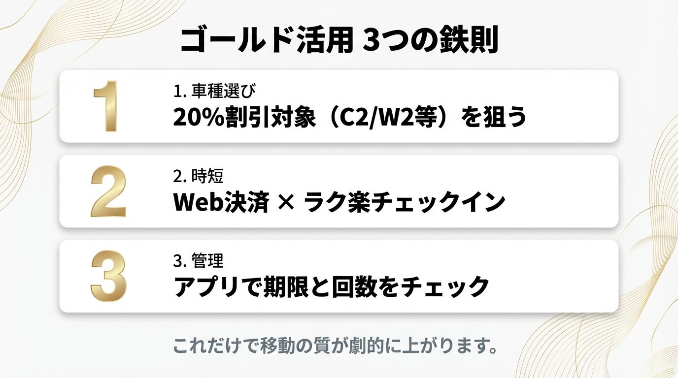 1. 20%割引対象車種（C2/W2等）を選ぶ、2. Web決済とラク楽チェックインで時短、3. アプリで期限と回数を管理、という3つの活用鉄則。 
