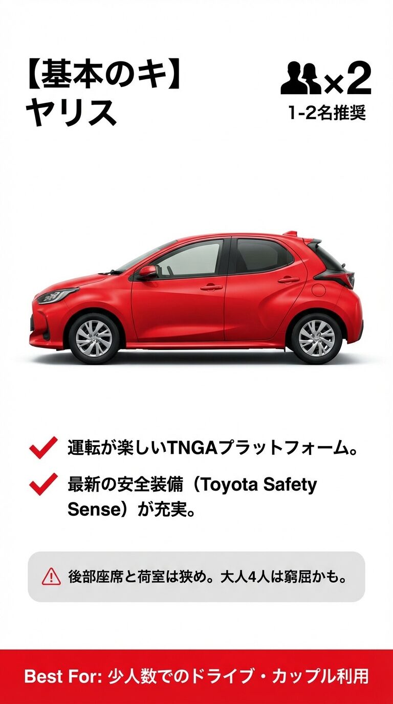 C1クラスの定番車種:ヤリスの特徴 トヨタ・ヤリスの外観画像と共に、1-2名推奨、最新安全装備、後部座席は狭めといった特徴をまとめたスライド。