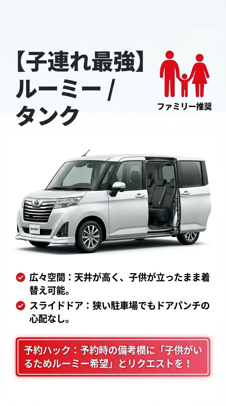 ファミリーに最適:ルーミー・タンクの特徴 トヨタ・ルーミーの外観画像と共に、広々空間、スライドドア、予約時の備考欄リクエスト術を記載したスライド。