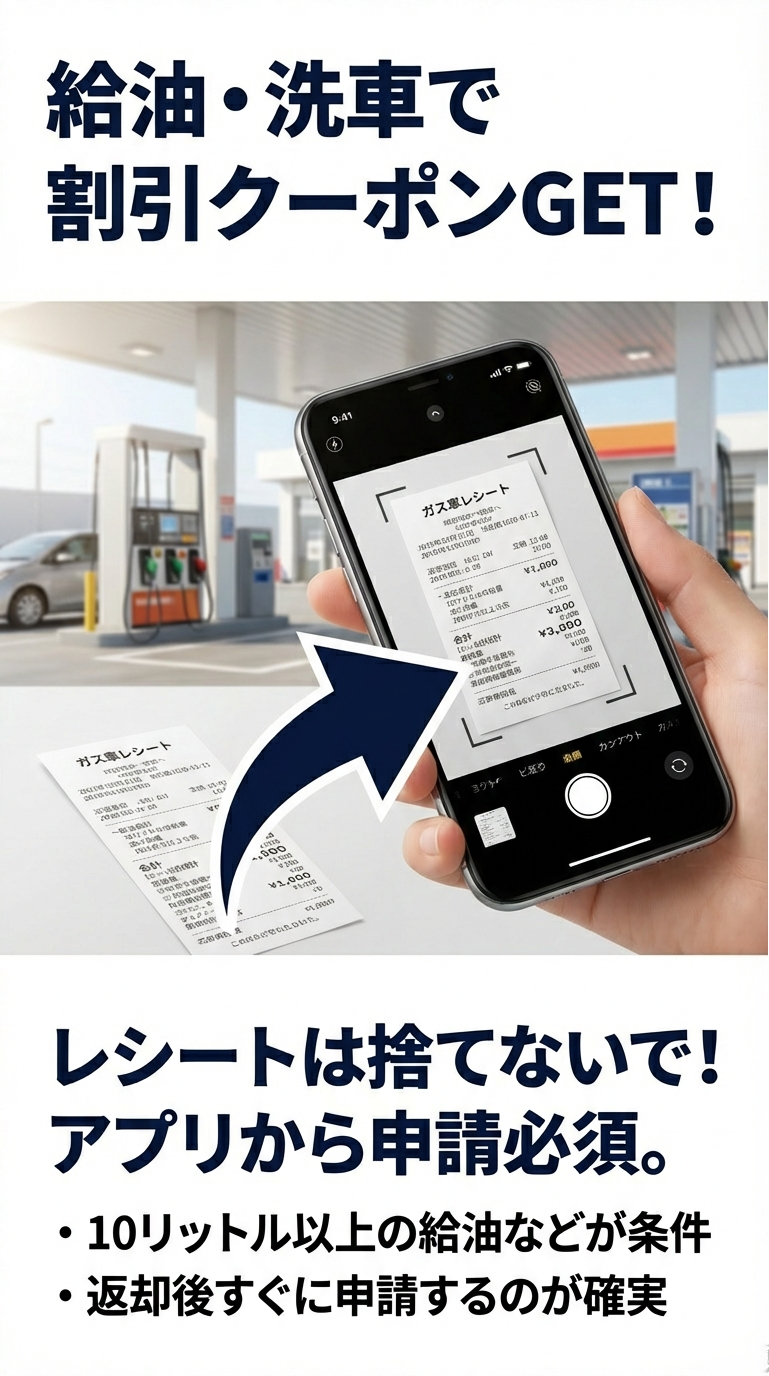 給油・洗車クーポン申請方法 給油や洗車で割引クーポンをゲットする方法。10リットル以上の給油が条件で、レシートをアプリから申請する必要があることの解説。
