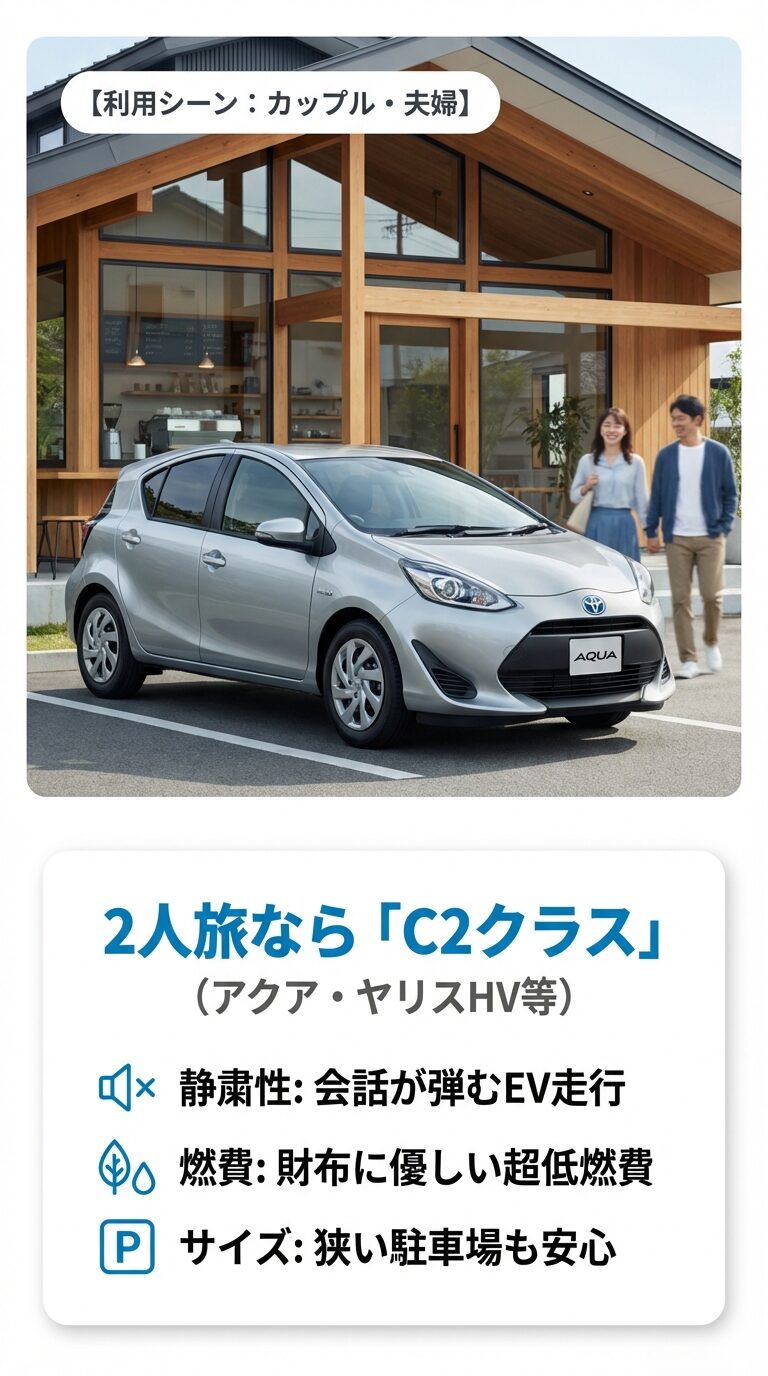 カップル・夫婦の2人旅にC2クラスを推奨するスライド。静粛性、燃費、サイズの3つのメリットをアクアの画像とともに紹介しています。
