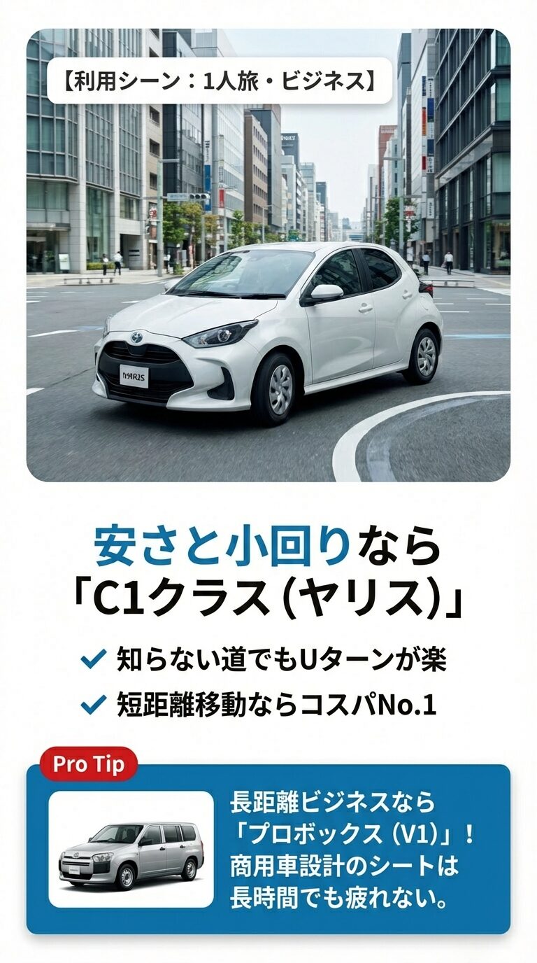 短距離ならコスパNo.1のC1クラス（ヤリス）、長距離ビジネスなら商用車設計で疲れにくいプロボックス（V1）を推奨するスライド。