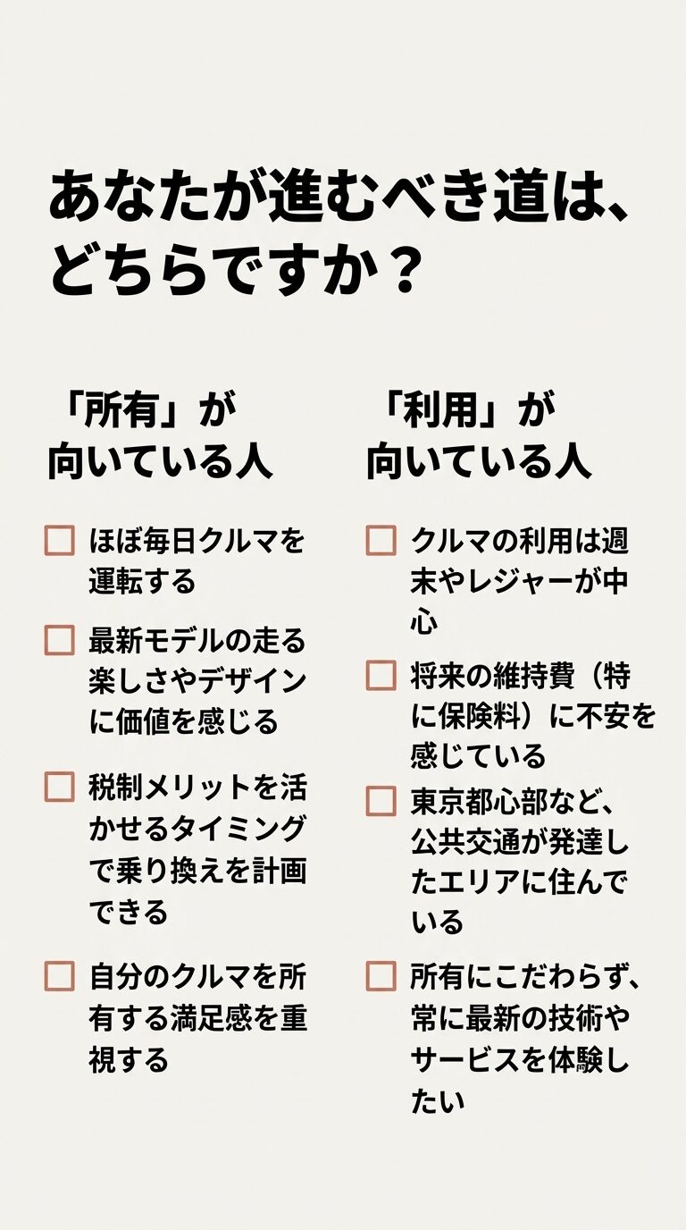 「所有」が向いている人と「利用」が向いている人の特徴をチェックリスト形式で並べ、読者がどちらのタイプか判断しやすくしたスライド。 