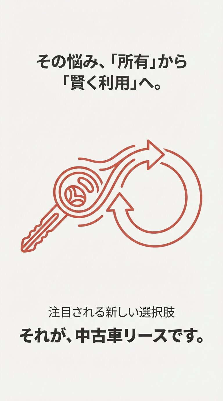 車の鍵と循環する矢印のイラスト。悩みを「所有」から「賢く利用」へと変える、新しい選択肢として中古車リースを提案するスライド。
