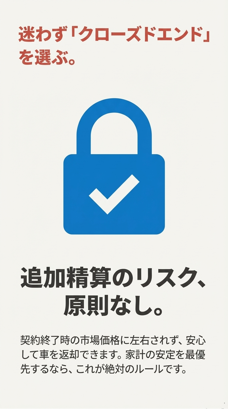 青い南京錠とチェックマークのイラスト。追加精算のリスクが原則なく、契約終了時の市場価格に左右されないため、家計の安定を優先するなら「クローズドエンド」を選ぶべきと結論付けるスライド。