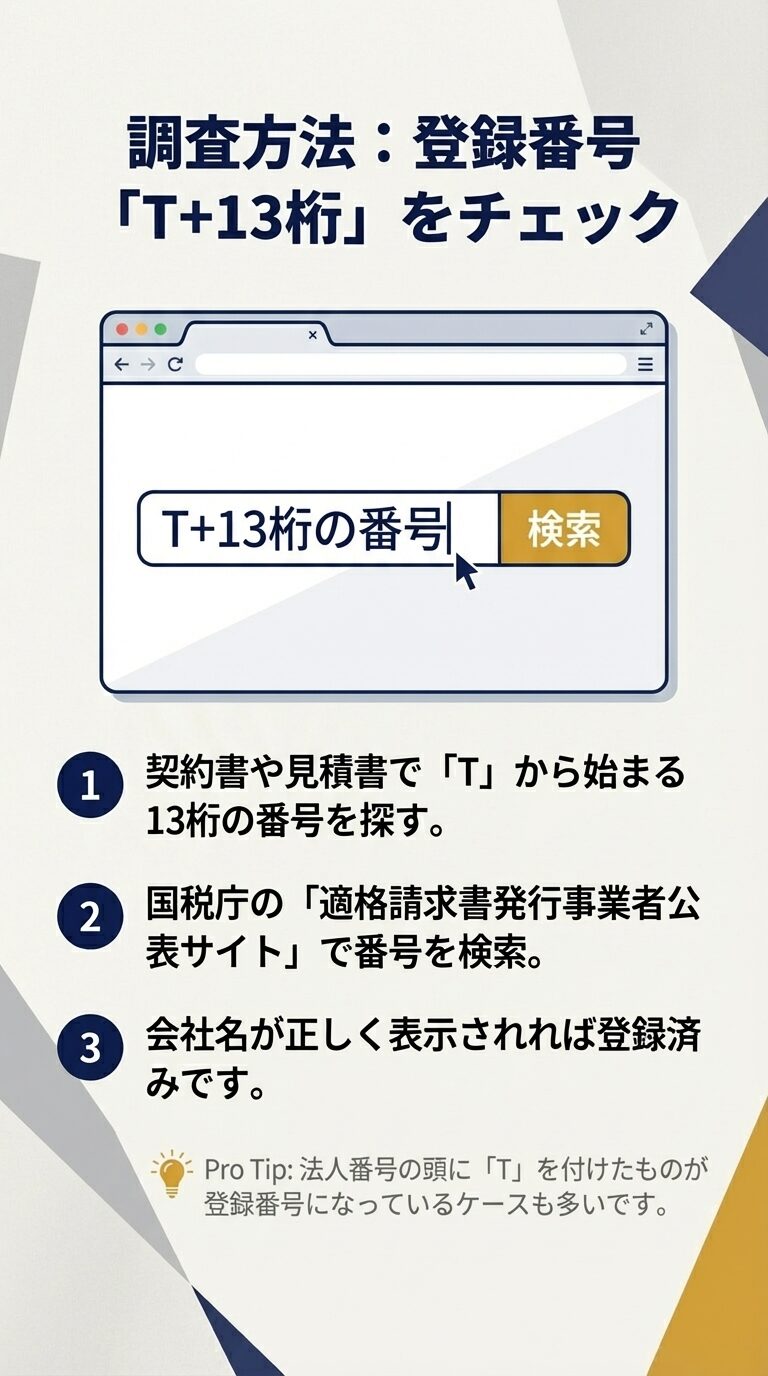 契約書等にあるTから始まる13桁の番号を、国税庁の公表サイトで検索して会社名を確認する手順を示したスライド。