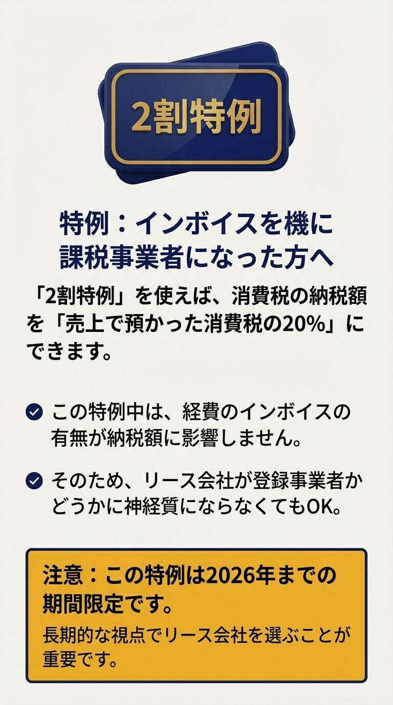 新たに課税事業者になった場合に、納税額を売上の消費税の2割に抑えられる特例と、その期間中はインボイスの有無が納税額に影響しないことを説明するスライド。