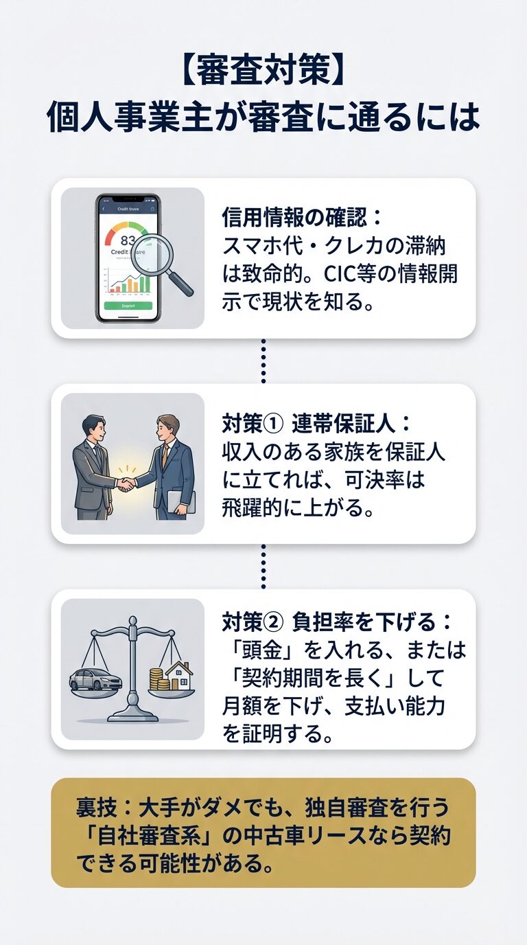 信用情報の確認、連帯保証人の活用、頭金や契約期間調整による負担率の軽減など、審査通過率を上げるための対策まとめ。 