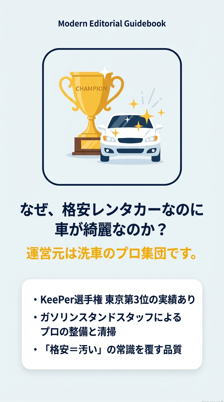 KeePer選手権東京第3位の実績を持つ洗車のプロ（GSスタッフ）が整備と清掃を担当し、「格安＝汚い」の常識を覆す品質を説明。 