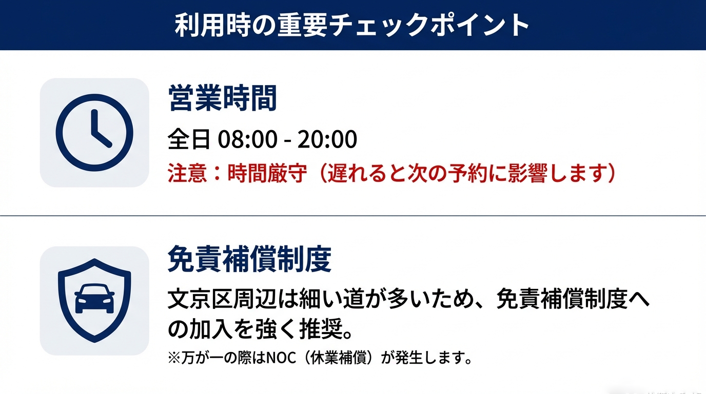 営業時間（08:00 - 20:00）の遵守と、細い道が多い文京区周辺での免責補償制度への加入推奨、NOC（休業補償）に関する注意点。 