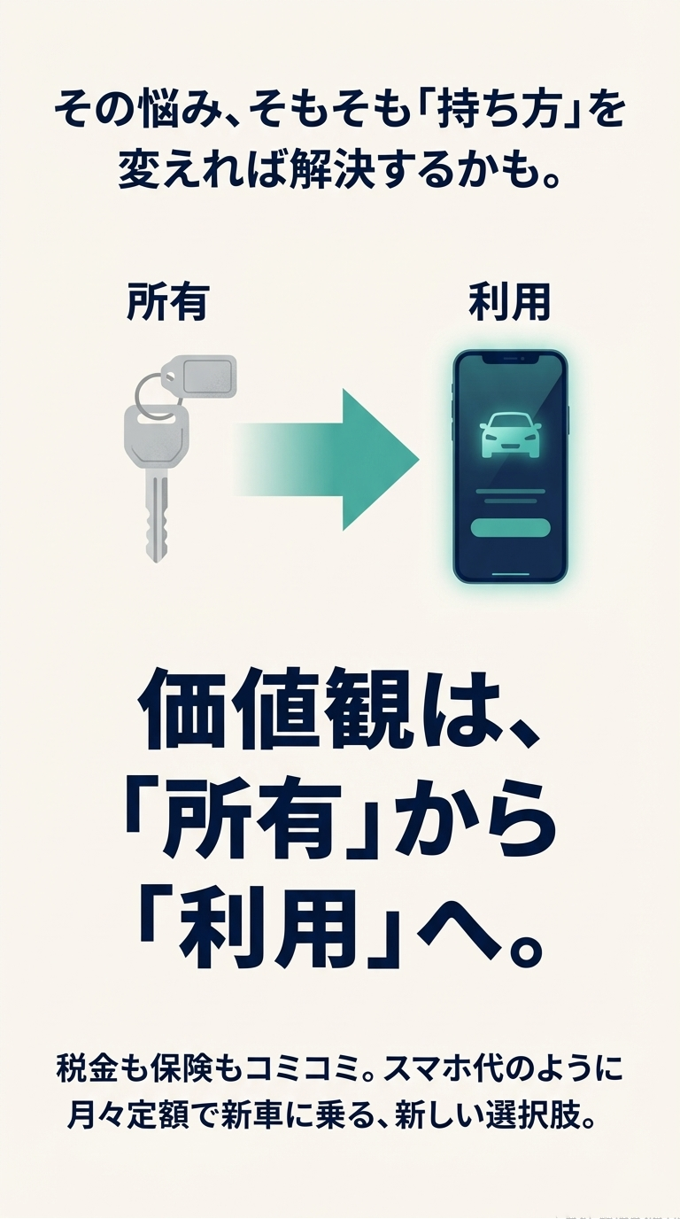 車の持ち方を「所有」から、税金・保険もコミコミの月々定額で乗る「利用」へと変える新しい選択肢を提案するスライド。 