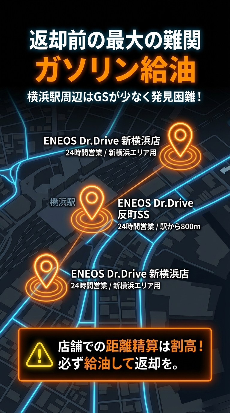 横浜駅周辺の「反町SS」や「新横浜店」など、返却前に便利な24時間営業のENEOS店舗情報と、店舗精算の割高さを警告するスライド 。