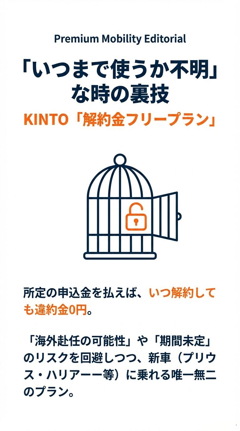 所定の申込金を払えばいつ解約しても違約金0円になる、KINTOの解約金フリープランのメリットを鳥かごの鍵が開いたイラストで表現した画像。